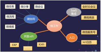 藍凌攜手華為軟件開發(fā)云，開啟云移動辦公軟件開發(fā)新篇章