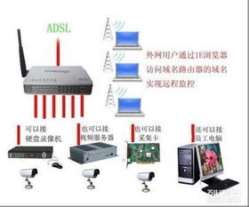 成都郫縣紅光、安靖弱電項目與網(wǎng)絡維護服務