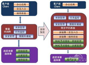 中間件的魅力 同方推出最佳云網(wǎng)服務器與計算機房維護服務